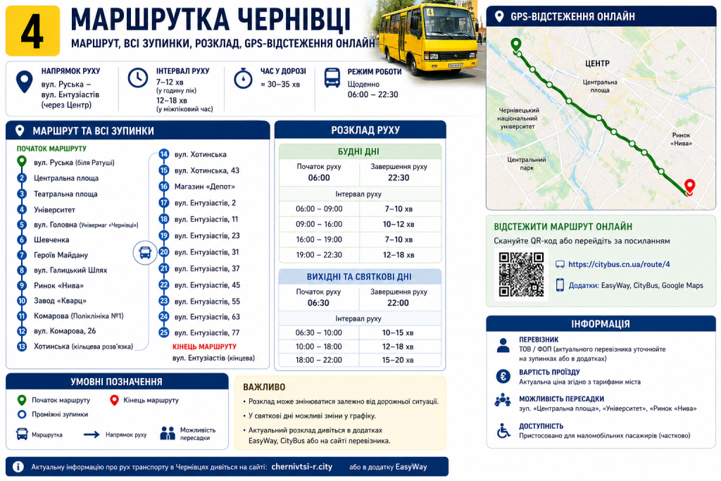 Інфографіка про маршрут №4 у Чернівцях із картою маршруту, графіком руху, списком зупинок, GPS-відстеженням та корисною інформацією для пасажирів.