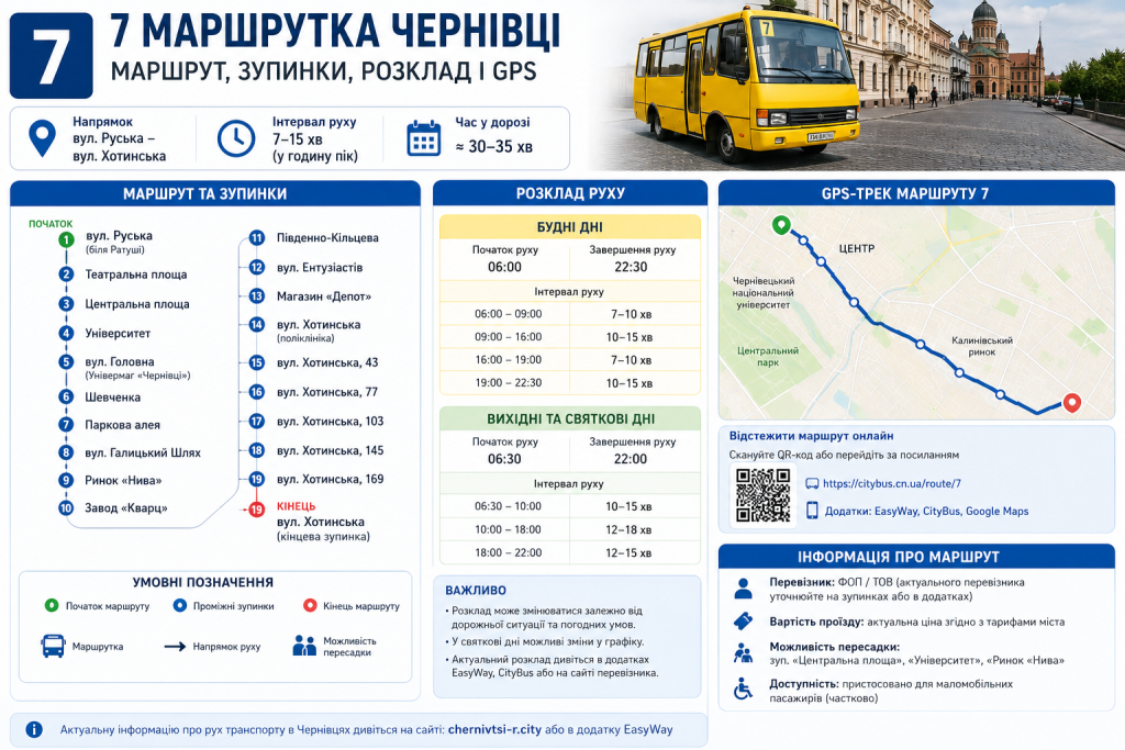 Інфографіка про маршрут №7 у Чернівцях із картою руху, переліком зупинок, розкладом, GPS-відстеженням та інформацією для пасажирів.
