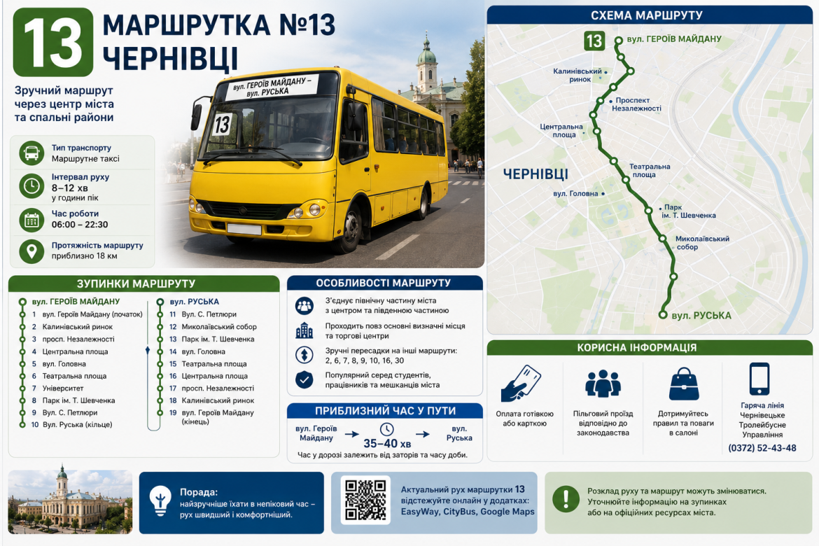 Інфографіка з маршрутом, зупинками та схемою руху маршрутки №13 у Чернівцях